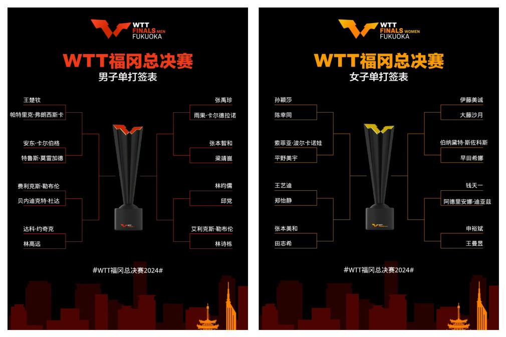 2024WTT福冈总决赛赛程直播时间表 男女单打比赛对阵名单